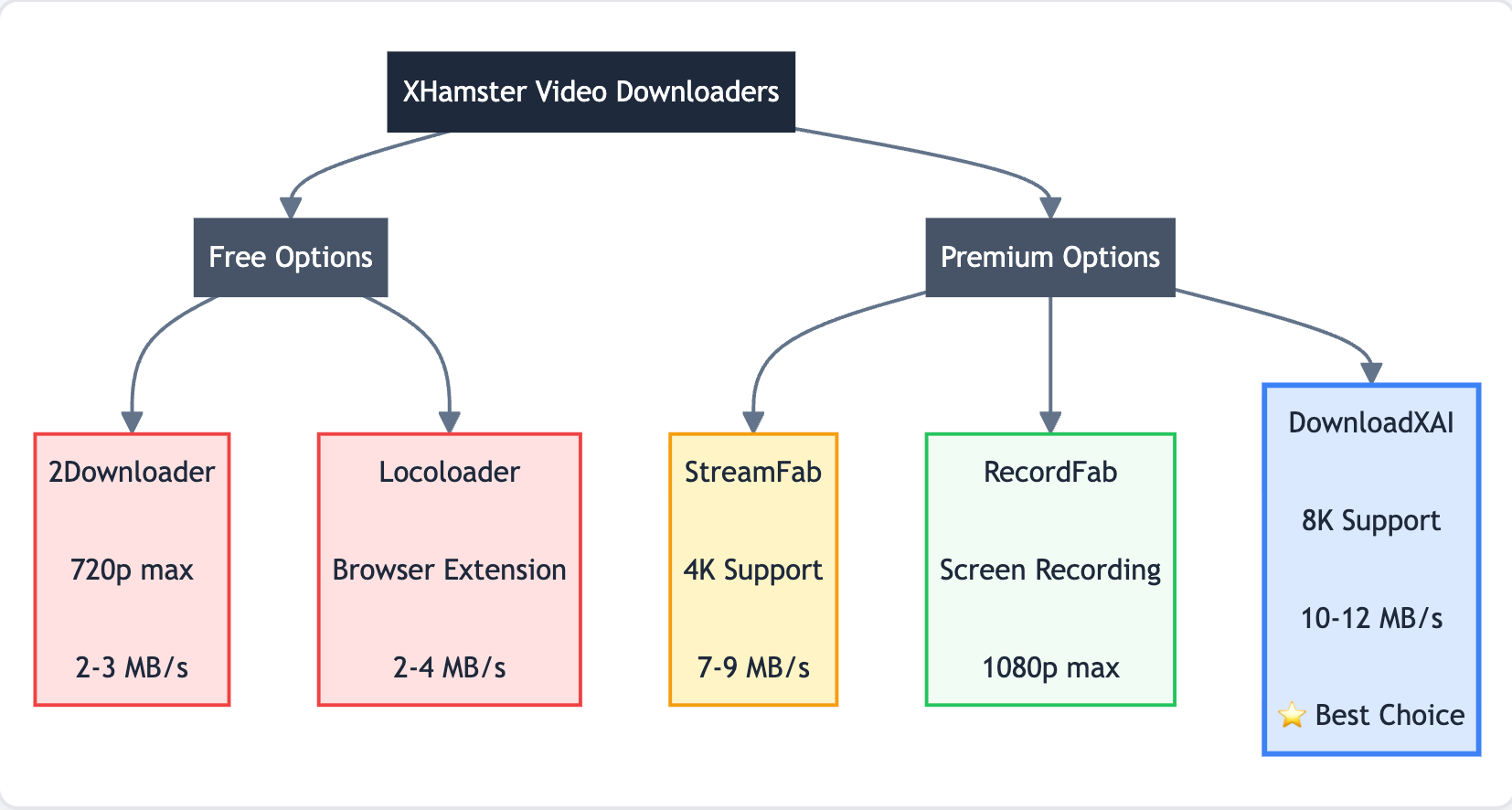 Abstract visualization of digital privacy and security