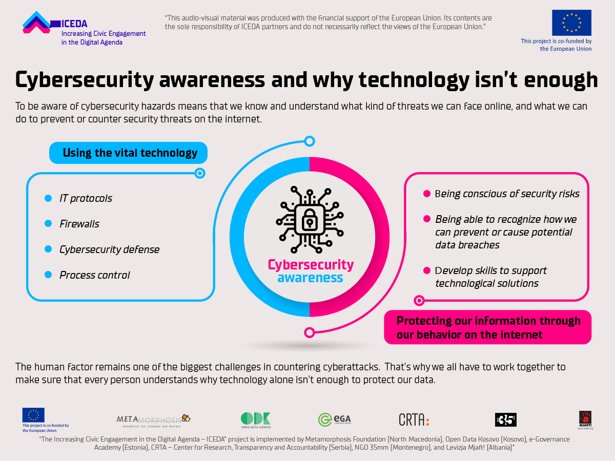 Abstract visualization of digital security and protection